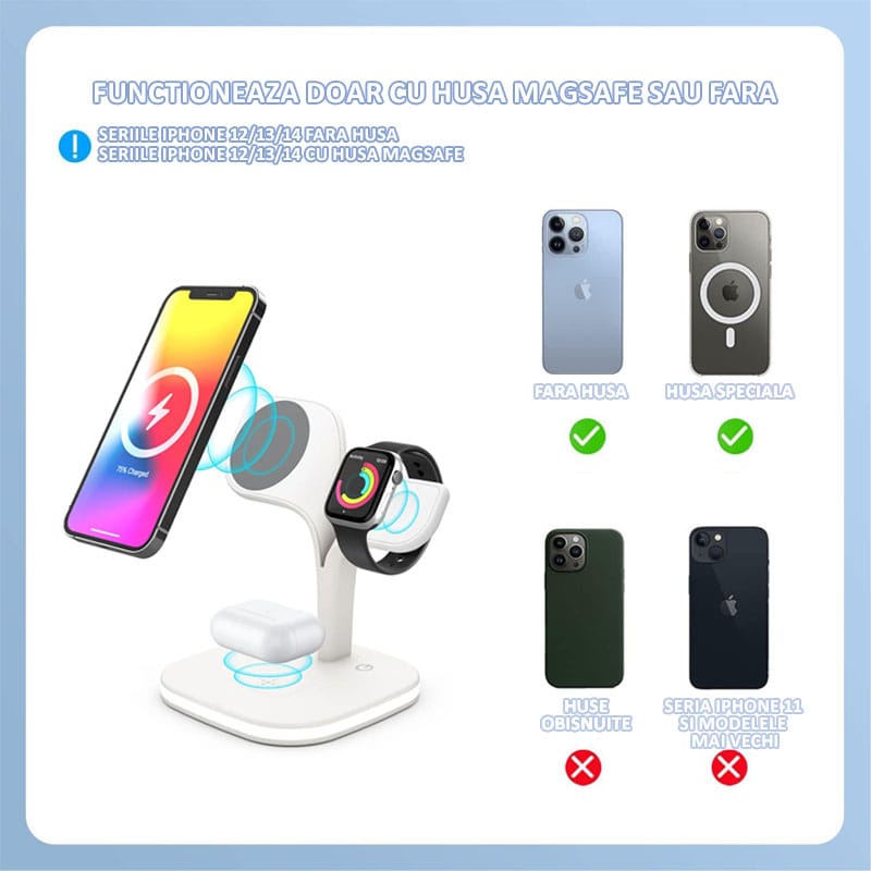 Incarcator wireless magnetic NEXTLY pentru iPhone 12/13/14 Mini/Pro/Pro Max/Plus, AirPods 2/3/Pro, Apple Watch 2/3/4/5/6/7/8/SE, Fast Charger 15W, lumina ambientala LED, suporta husa Mag Safe, alb