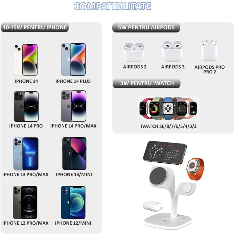 Incarcator wireless magnetic NEXTLY pentru iPhone 12/13/14 Mini/Pro/Pro Max/Plus, AirPods 2/3/Pro, Apple Watch 2/3/4/5/6/7/8/SE, Fast Charger 15W, lumina ambientala LED, suporta husa Mag Safe, alb