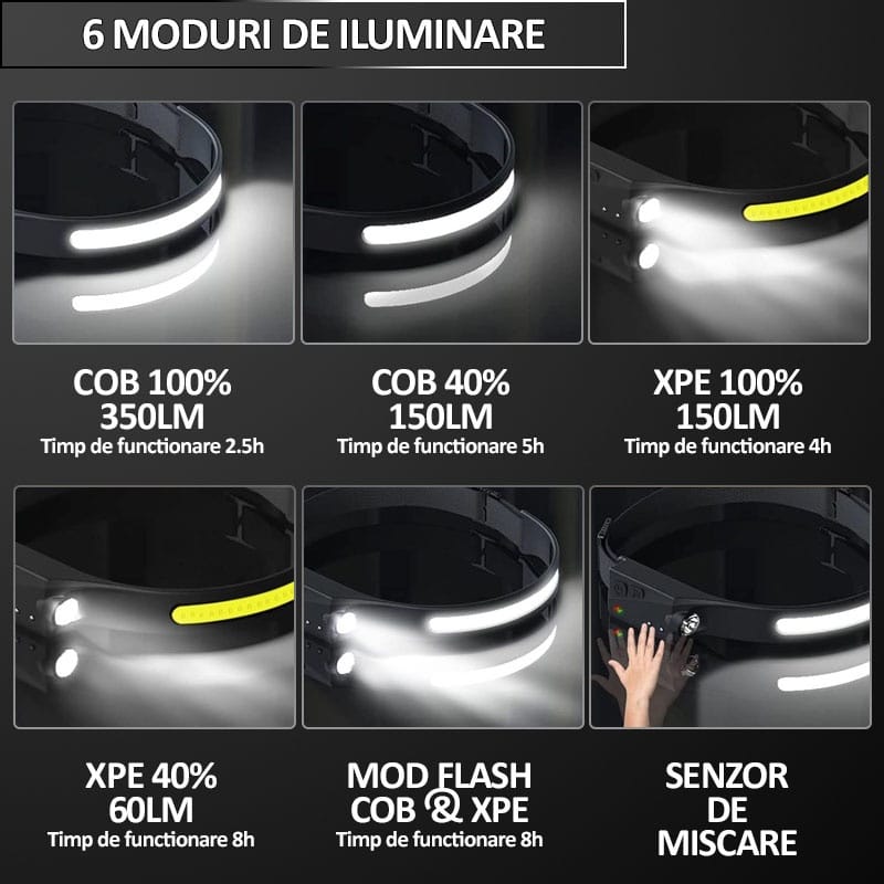 Lanterna de cap cu senzor de miscare NEXTLY, reglabila, 6 moduri de iluminare, leduri COB si XPE, incarcare cablu USB, waterproof, unghi larg de iluminare, usoara, negru