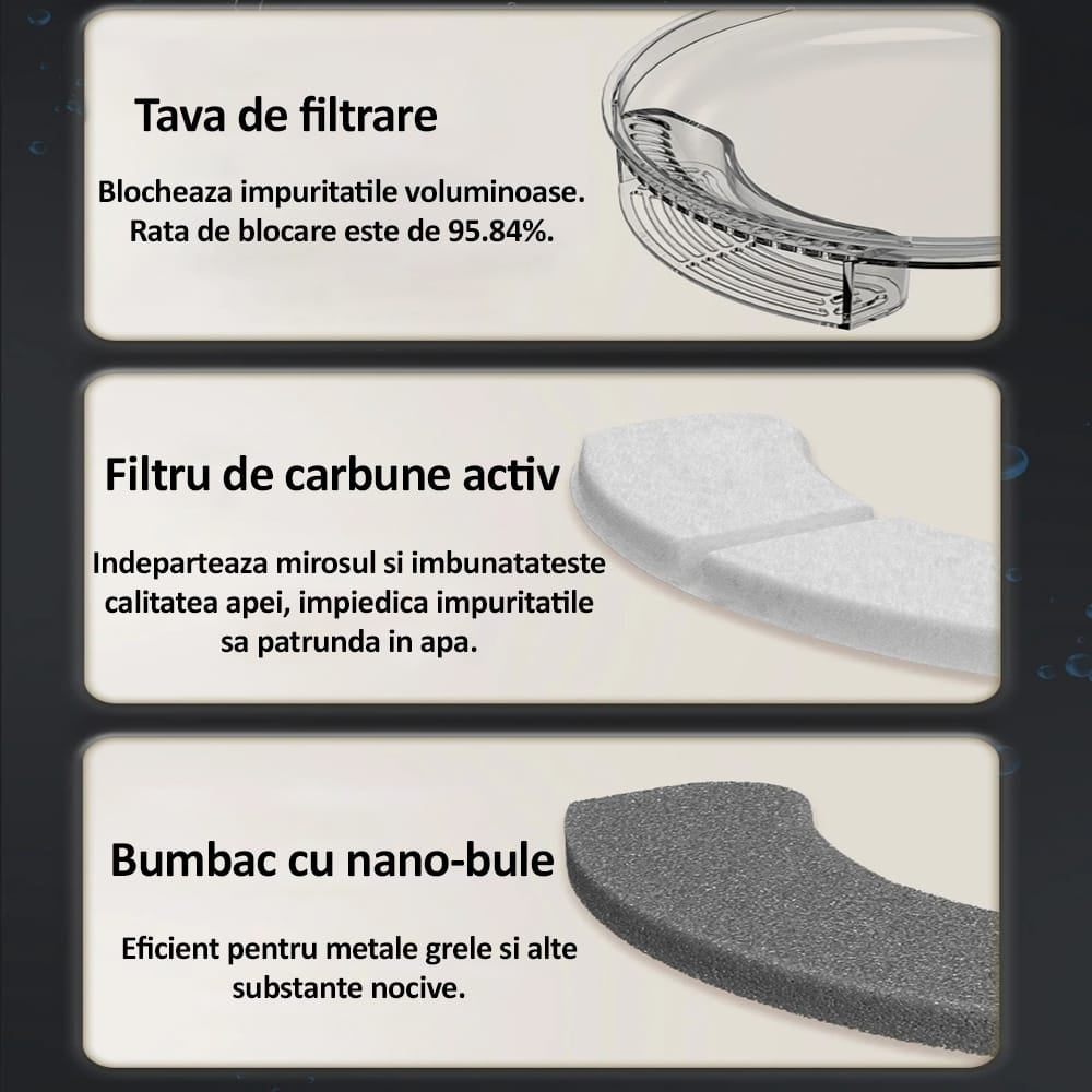 Dispenser automat de apa tip fantana pentru pisici si caini, NEXTLY, capacitate 3L, fitru de carbune activ si bumbac cu nano-bule, ultra-silentios, lumina led, alimentare USB, Negru Mat