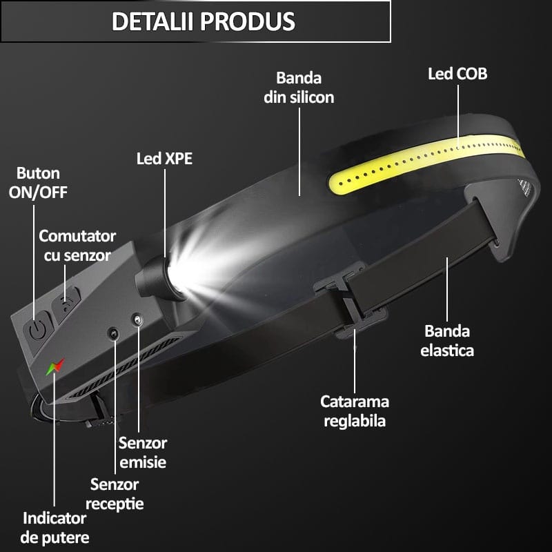 Lanterna de cap cu senzor de miscare NEXTLY, reglabila, 6 moduri de iluminare, leduri COB si XPE, incarcare cablu USB, waterproof, unghi larg de iluminare, usoara, negru