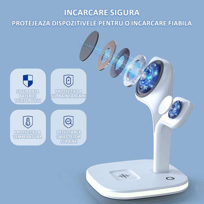 Incarcator wireless magnetic NEXTLY pentru iPhone 12/13/14 Mini/Pro/Pro Max/Plus, AirPods 2/3/Pro, Apple Watch 2/3/4/5/6/7/8/SE, Fast Charger 15W, lumina ambientala LED, suporta husa Mag Safe, alb