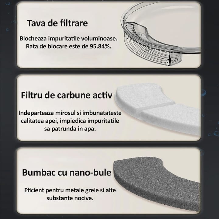 Set dispenser automat de apa tip fantana pentru pisici si caini + 10 filtre NEXTLY, capacitate 3L, fitru de carbune activ si bumbac cu nano-bule, ultra-silentios, lumina led, alimentare USB, Alb